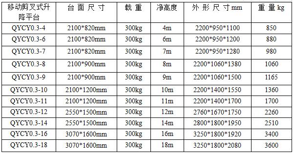 移動式升降機廠家